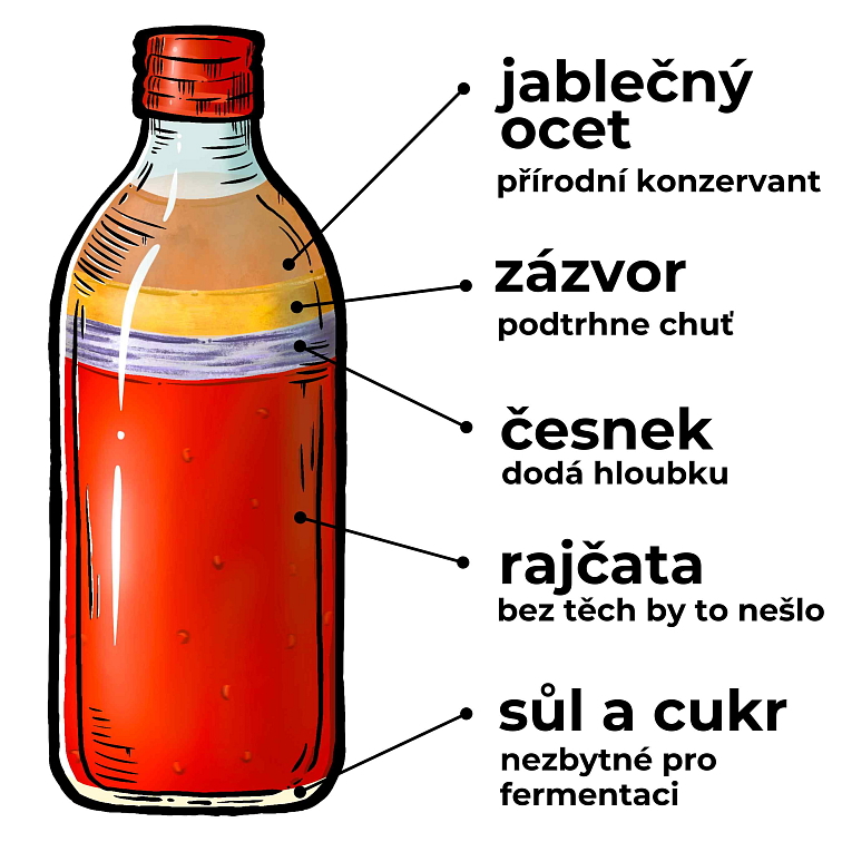 Fermentovaná rajčatová omáčka - Klasika 347ml
