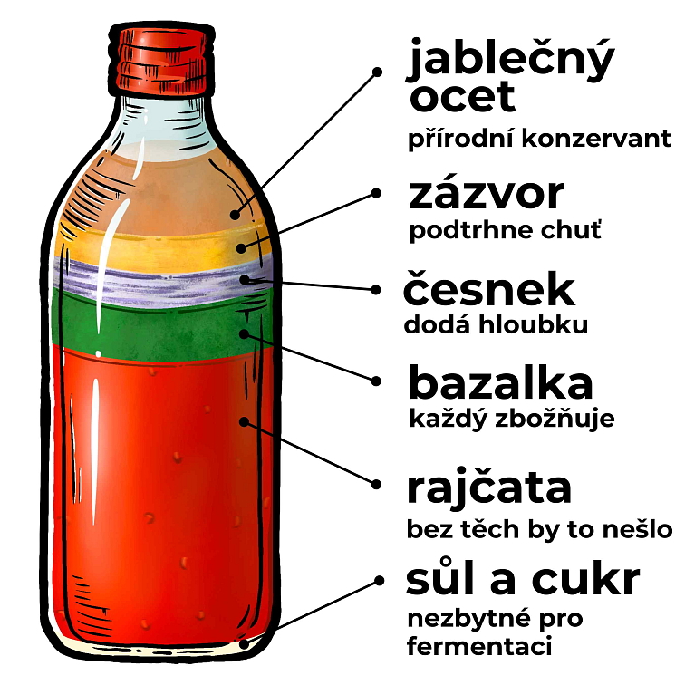 Litrová zálivka - Bazalka 1000ml