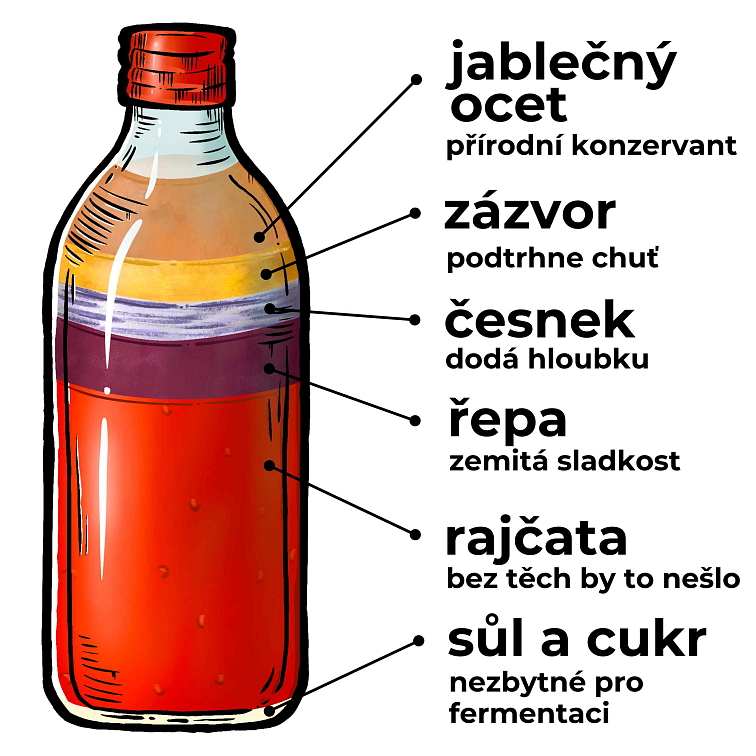 Litrová zálivka - Červená řepa 1000ml