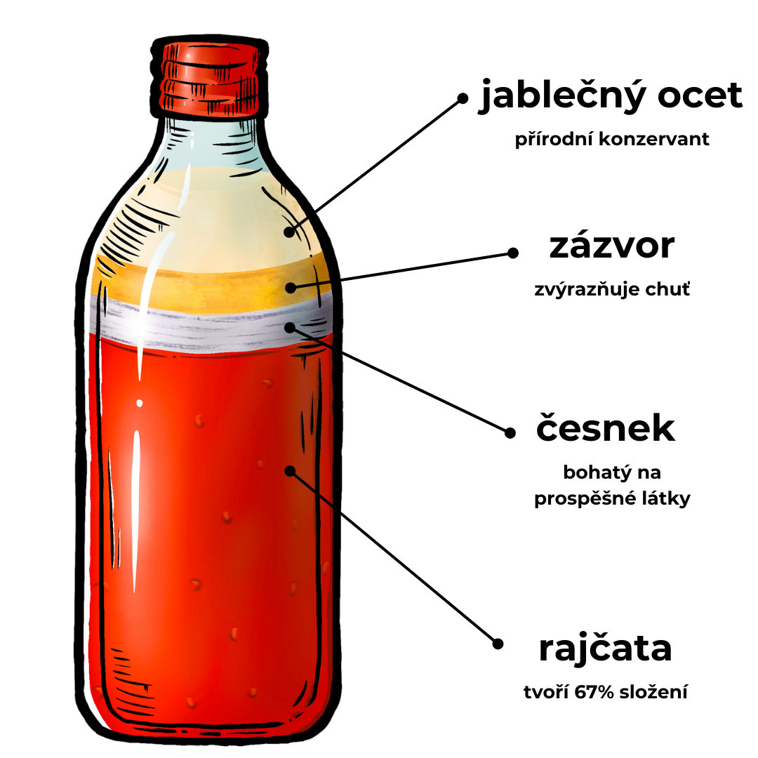 Všechny Litrovky