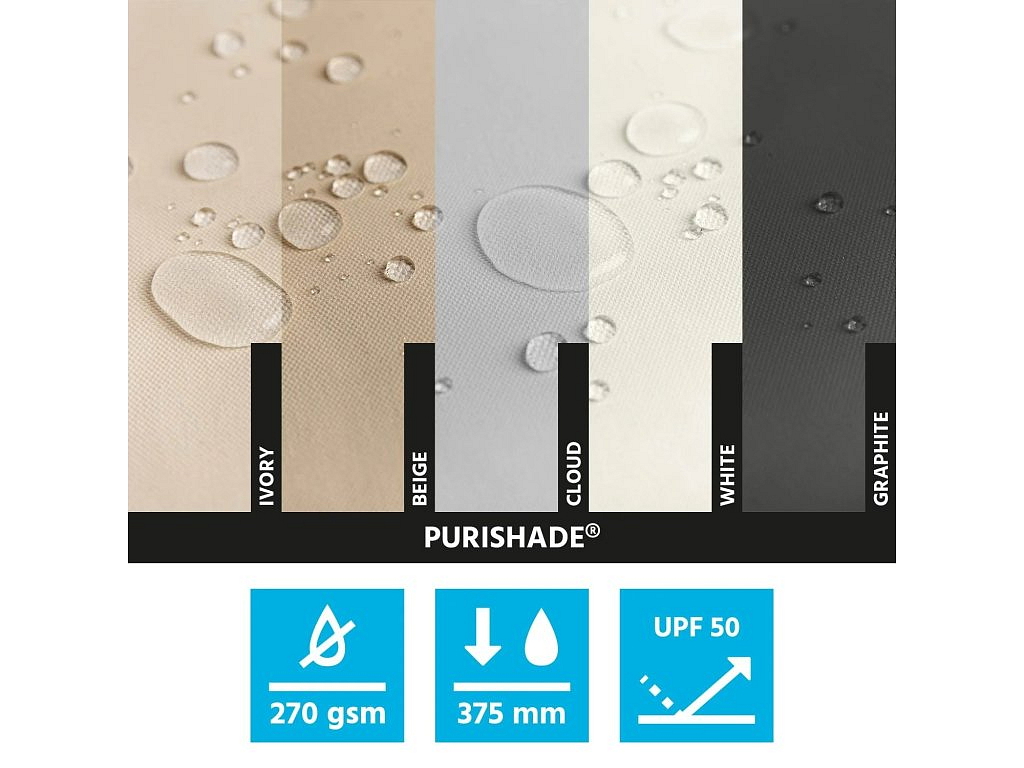 Nepromokavý trojúhelník solaria plus 75km/h