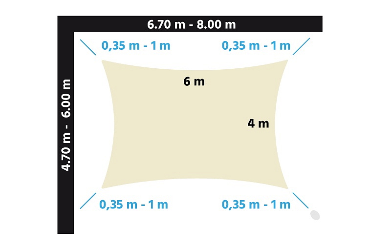 Nepromokavý obdélník solaria plus 75km/h