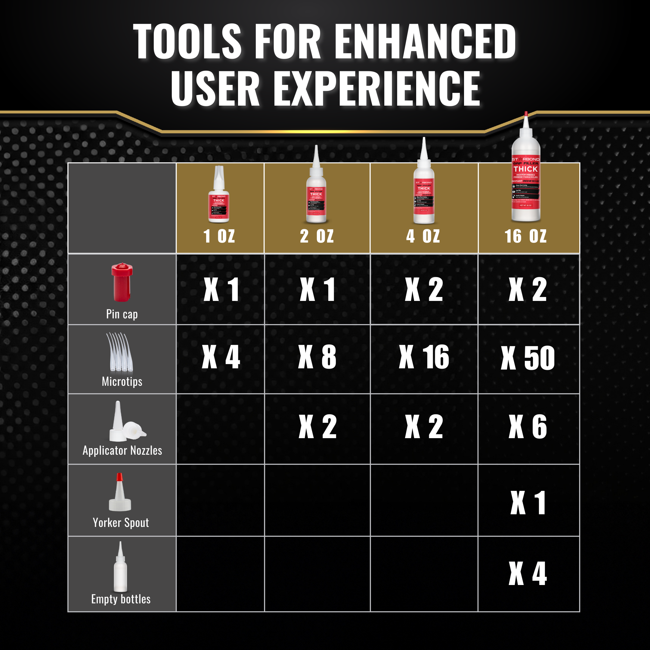 STARBOND "Gap-Filler" Thick CA Glue, EM-2000 vyplňovací husté vteřinové lepidlo