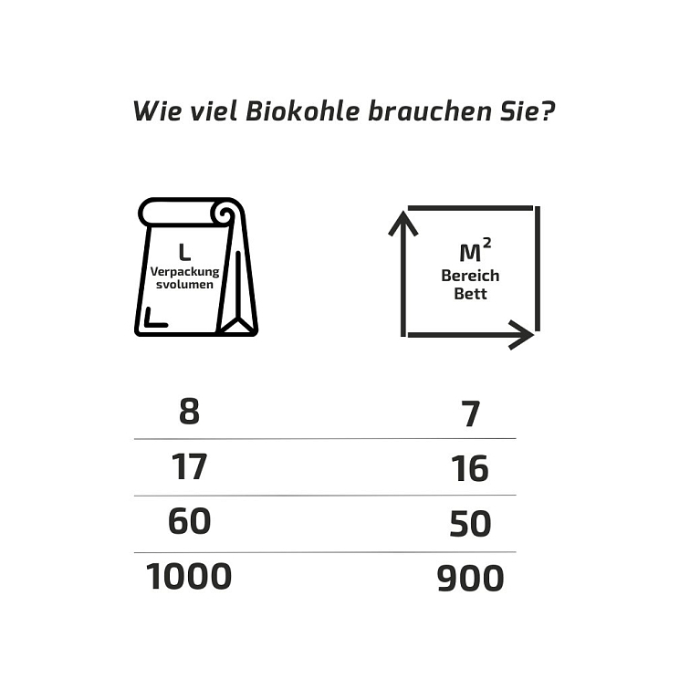 Biochar 60 l, Pflanzenkohle für den Boden