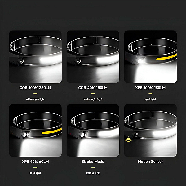 Dobíjecí čelovka se senzorem pohybu