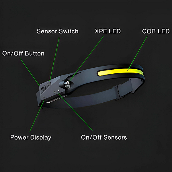 Dobíjecí čelovka se senzorem pohybu