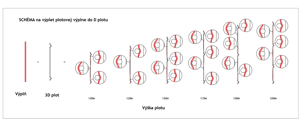 Drevená výplň do drôtených 3D plotov