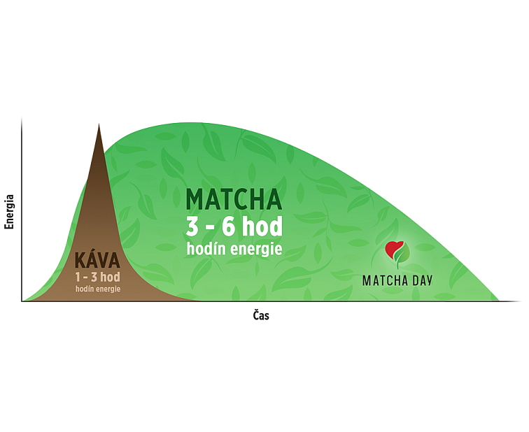 Matcha Čaj - BIO Matcha Day Jimen 50g (ALU sáčok)