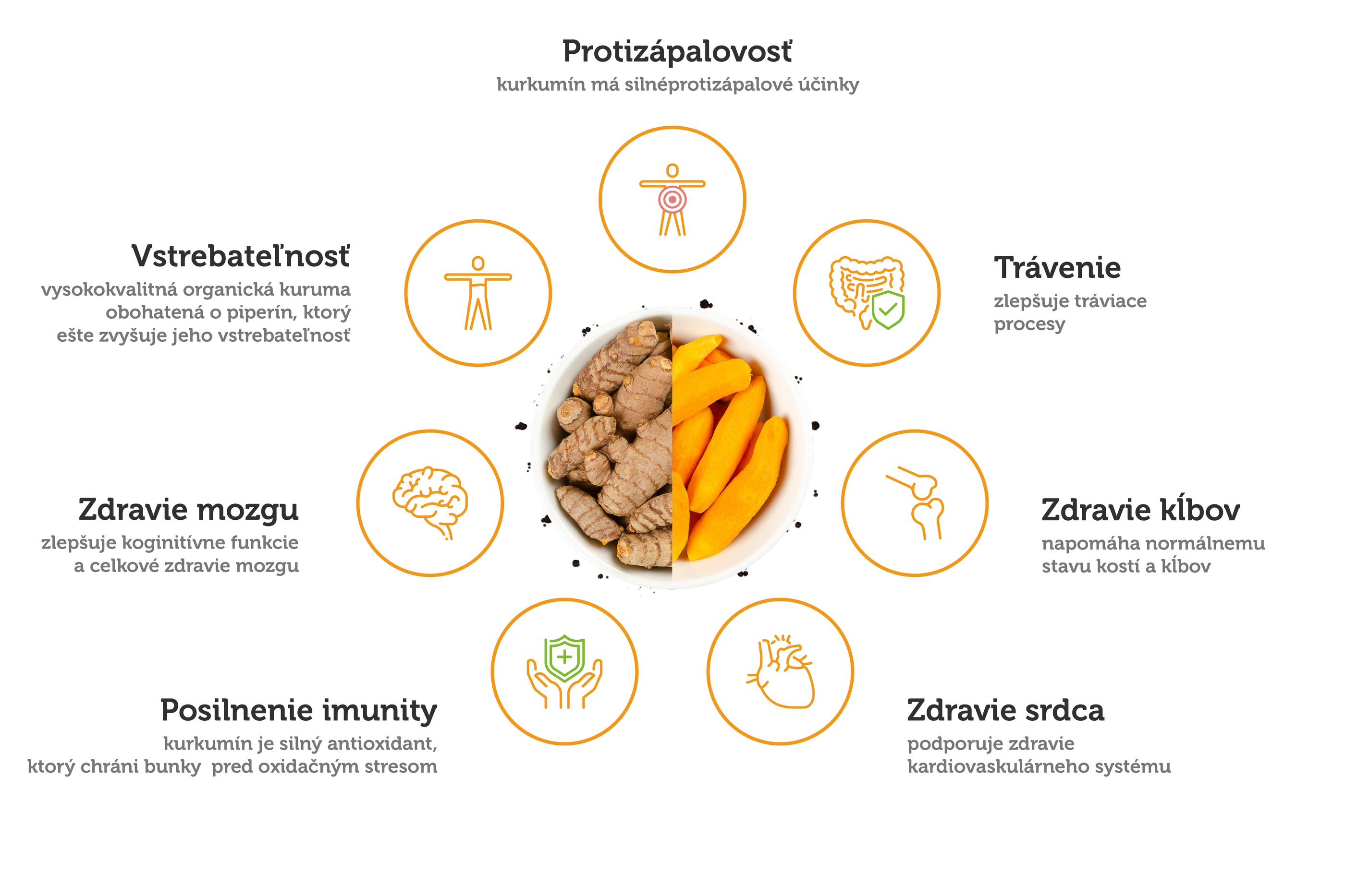 Bio Kurkuma organic + piperín (180 kapsúl)
