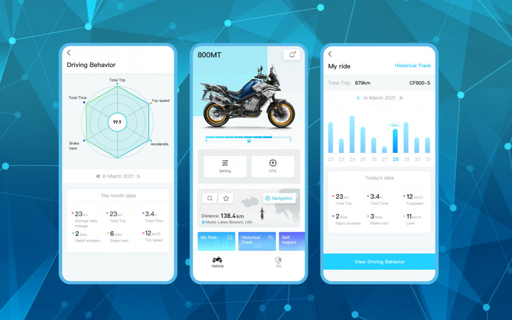 CFMOTO 450MT-R EURO5+ cestovní enduro
