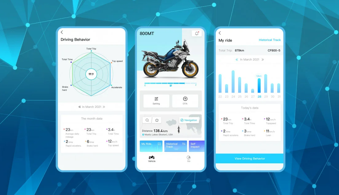 CFMOTO 450SR´25 EURO5+ sportovní motorka