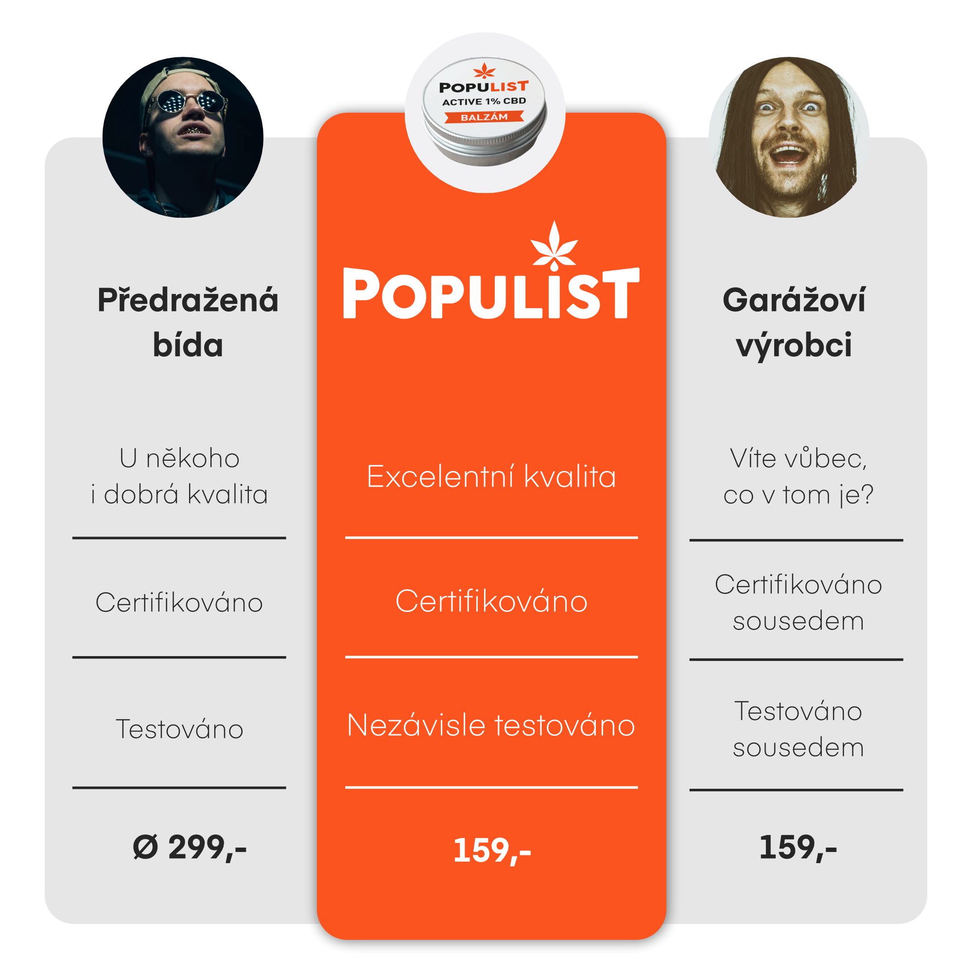 Populist ACTIVE konopná mast na klouby a svaly 1% CBD