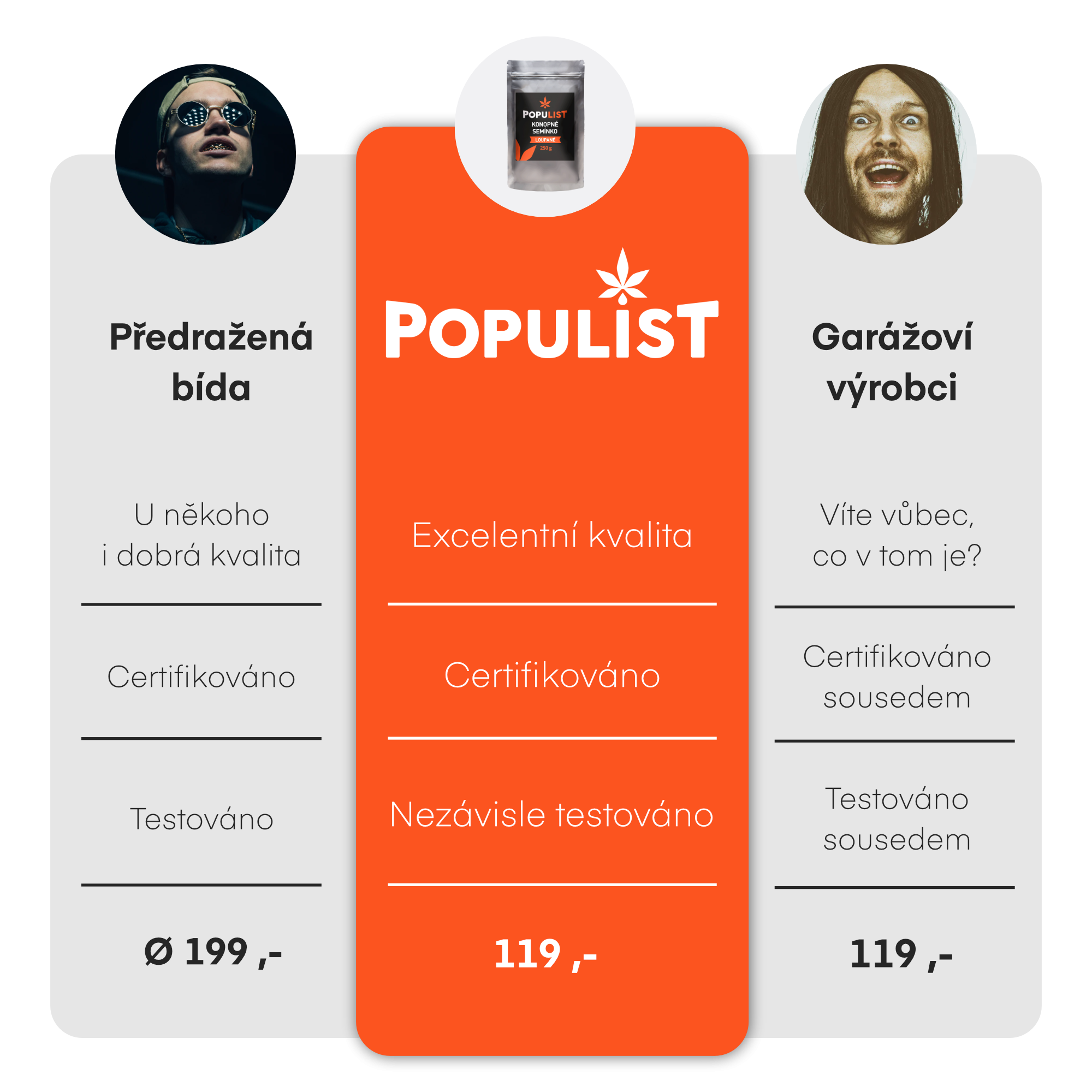 Populist Konopné semínko loupané 250g