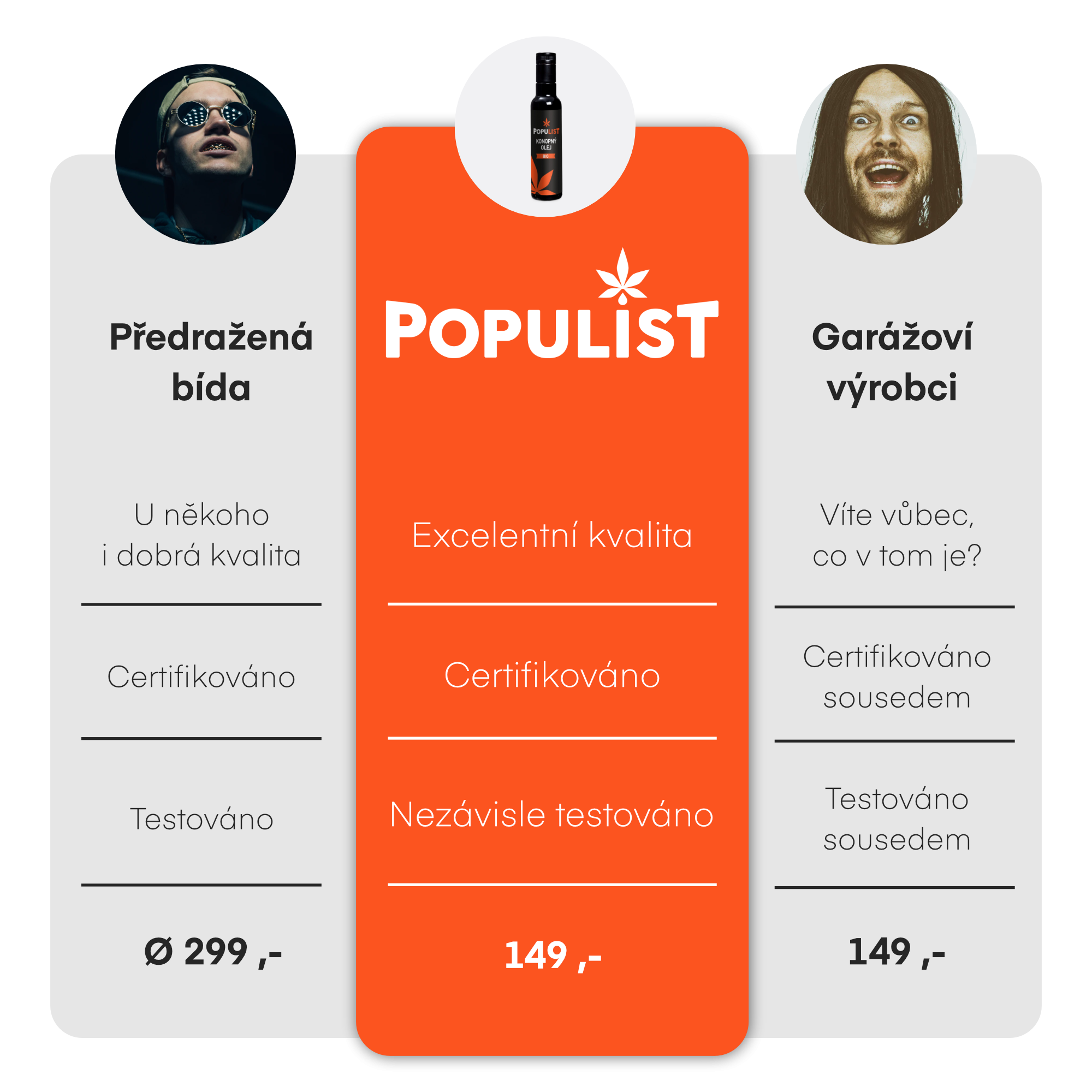 Populist BIO konopný olej 250ml