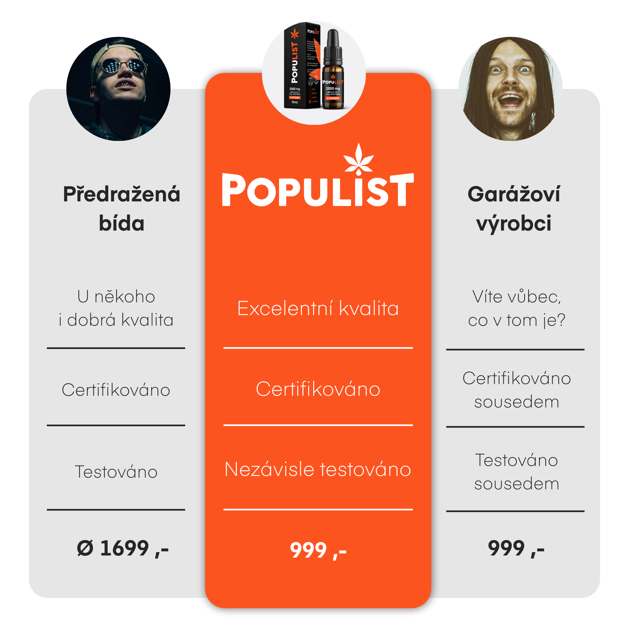 Populist CBD olej 20% (2000mg) Full Spectrum X-STRONG 10ml