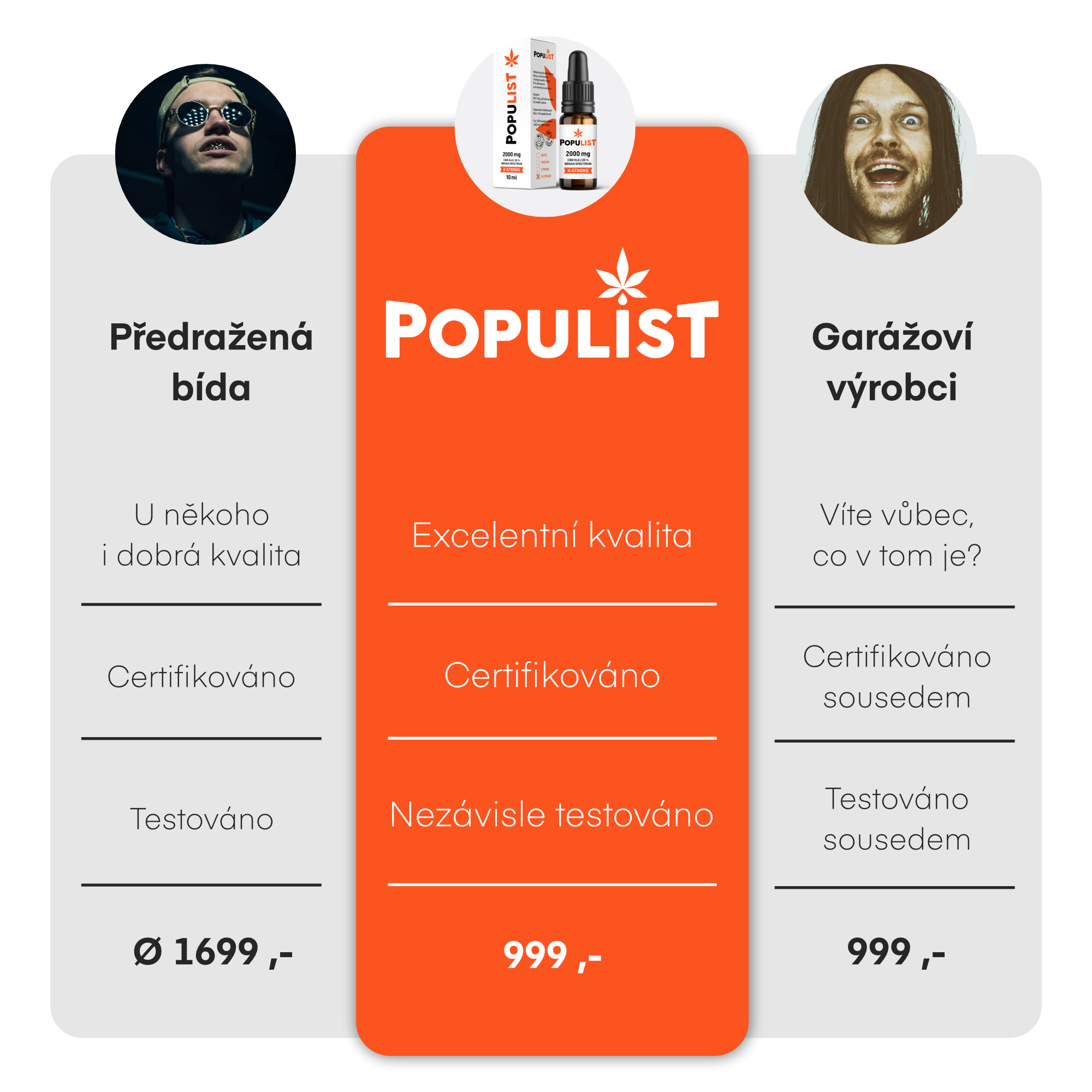 Populist CBD olej 20% (2000mg) Broad Spectrum X-STRONG 10ml