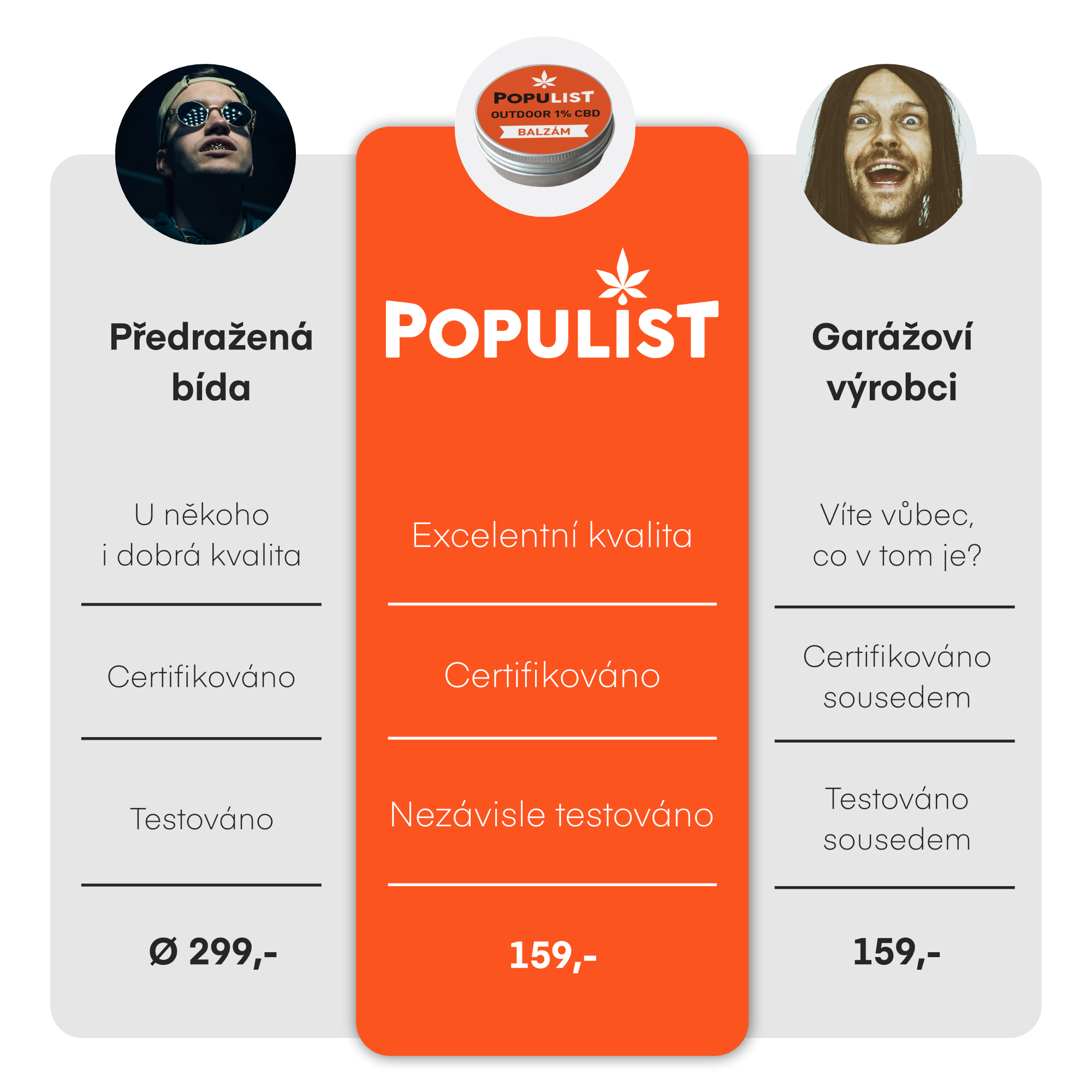 Populist OUTDOOR přírodní konopná mast 1% CBD