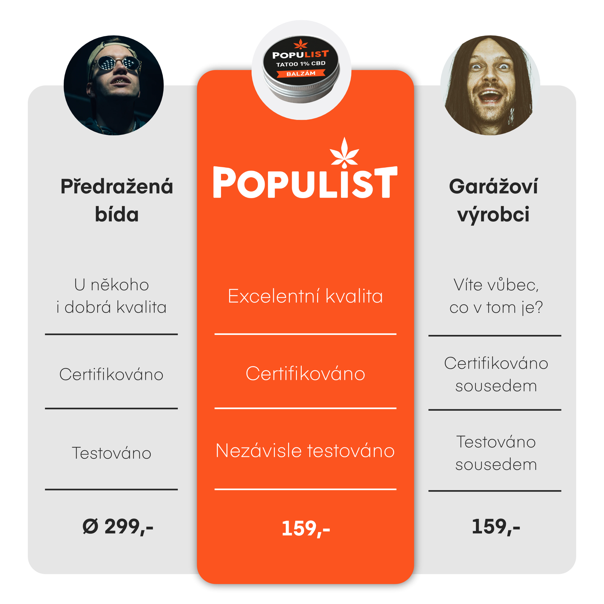 Populist TATOO konopná mast na tetování 1% CBD