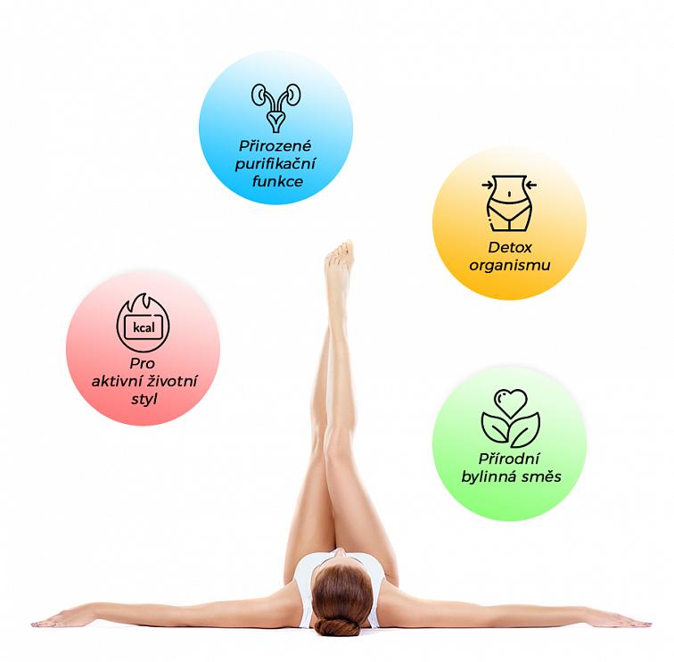 LoveBody Detox Tea - detoxikační čaj