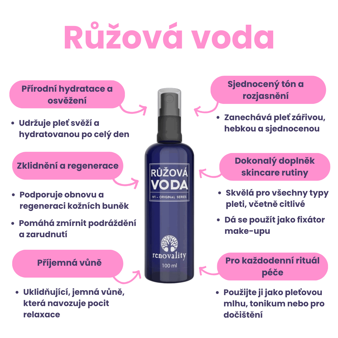 Nejoblíbenější produkty roku 2024