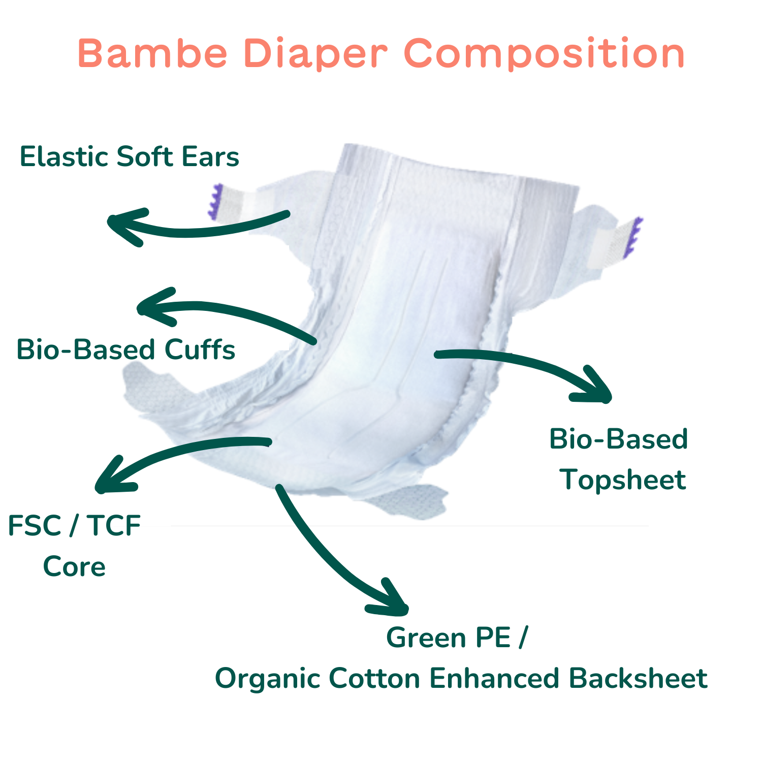 Was genau sind Öko-Windeln?/ What exactly are eco diapers?