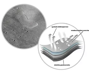 Krycí plachta na Hobby 460 UFe , Polcover