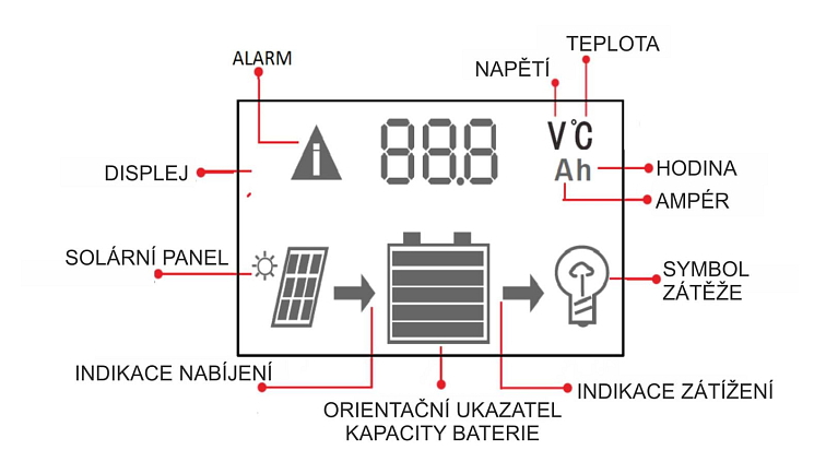 PWM solární regulátor Victron Energy BlueSolar-LCDandUSB 10A