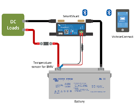 Sledovač stavu SmartShunt 2000A