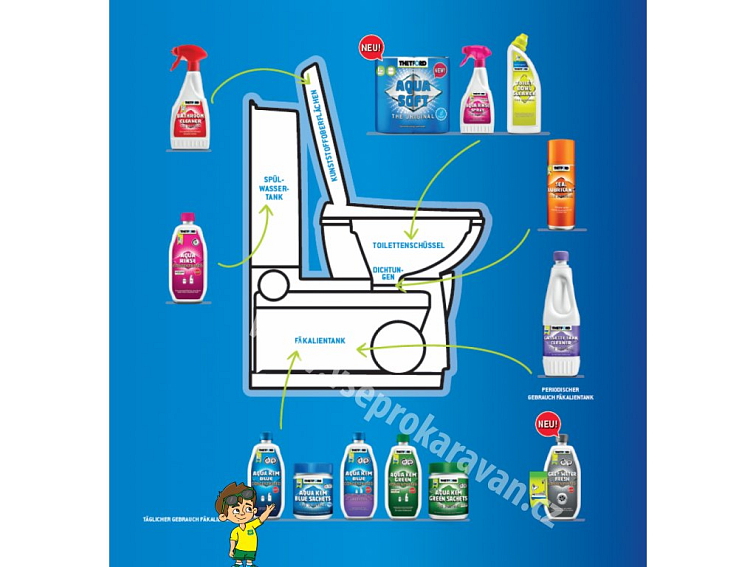 WC Sáčky Aqua Kem Blue Sachets, 15ks, Thetford