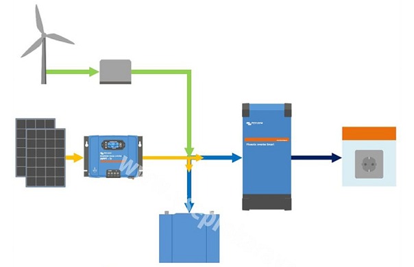 Měnič napětí Smart Victron Energy Phoenix 2000VA 24V