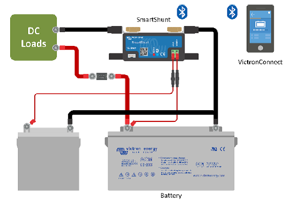Sledovač stavu SmartShunt 2000A