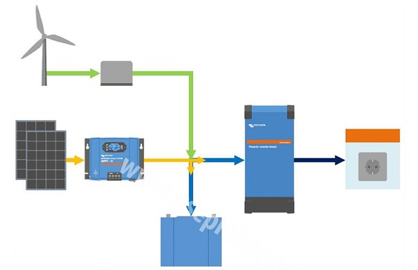 Měnič napětí Smart Victron Energy Phoenix 2000VA 48V