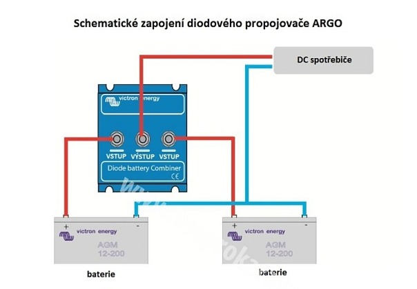 Diodový propojovač ARGO BCD 402