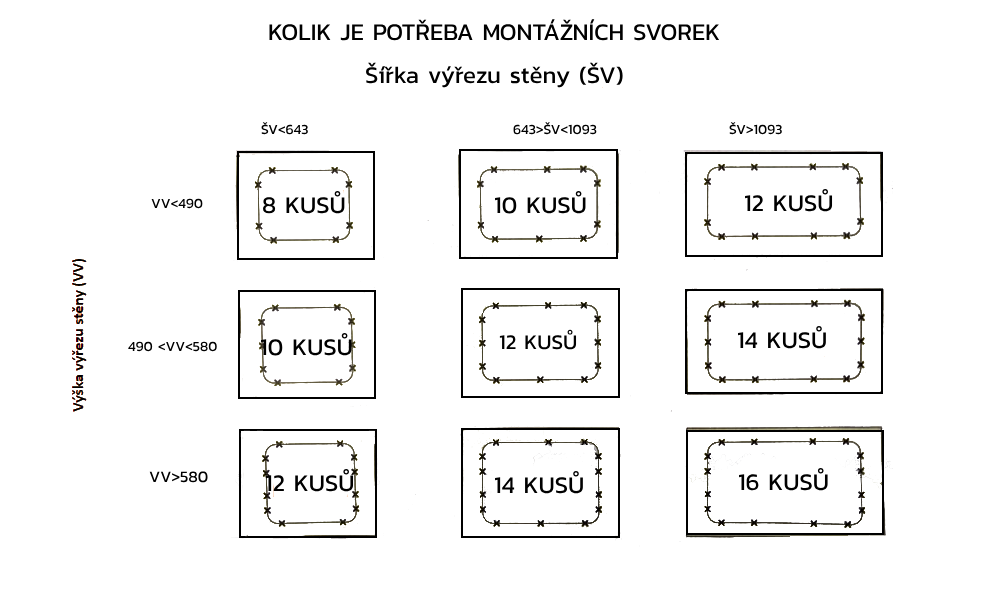 Montážní svorky pro okna PolyVision