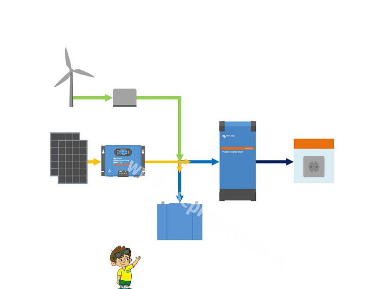 Měnič napětí Smart Victron Energy Phoenix 3000VA 24V