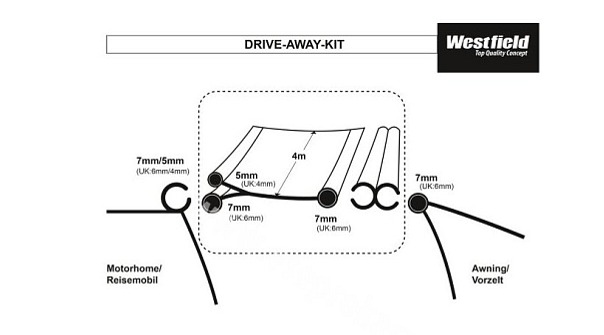 Propojovací univerzální sada Drive Away, Westfield