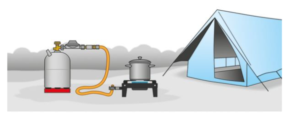 Vícevývodový regulátor tlaku GOK