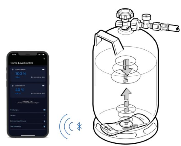 Měřič hladiny plynu LevelControl Truma