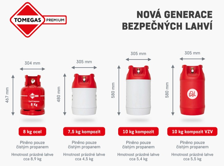 Plynová lahev TOMEGAS, čistý propan