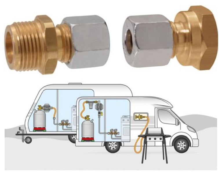 Sada prodloužení GOK