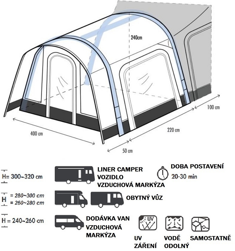 Nafukovací předstan Neptun pro obytné vozy