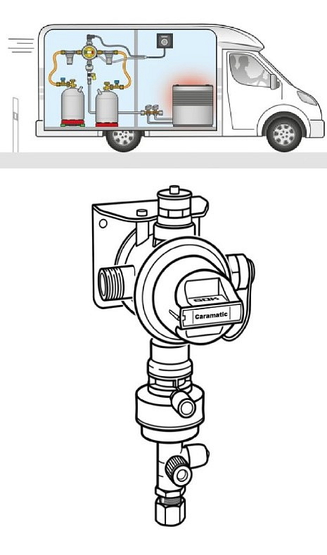Regulátor tlaku plynu Caramatic DriveTwo s crash senzorem GOK