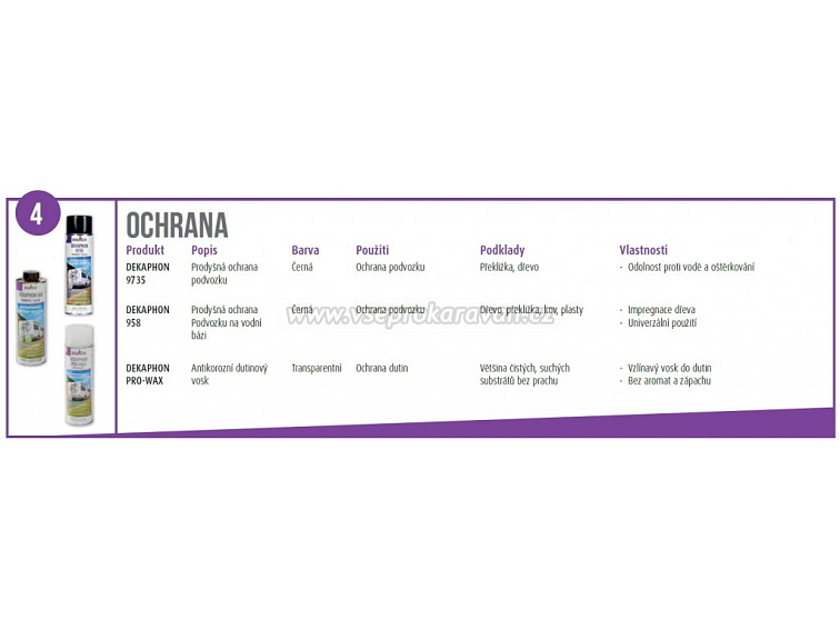 Nástřik podvozku Dekalin Dekaphon 9735 500ml ČERNÁ