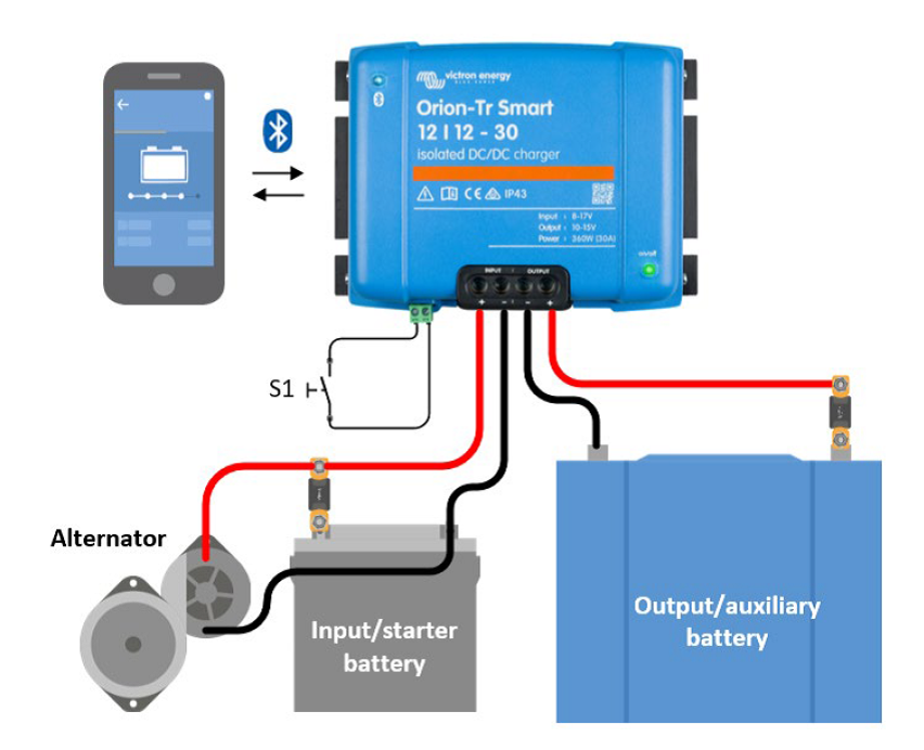 DC-DC nabíječka Orion-Tr Smart 12/12-18A (220W) izolovaná