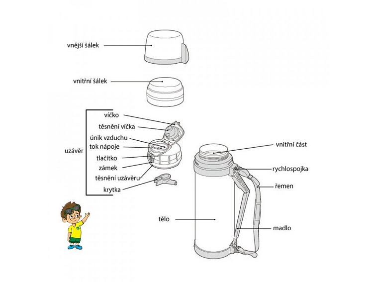 Univerzální termoska na jídlo i nápoje se dvěma šálky, THERMOS
