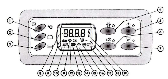 Ovládací panel PC100