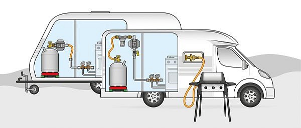 Plynový ventil, GOK