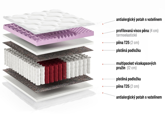 Taštičková matrace Taylor Plus - výška 21 cm