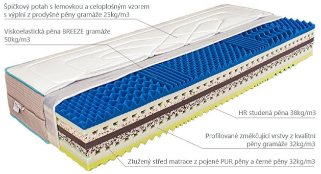 Matrace Tore - výška 27 cm