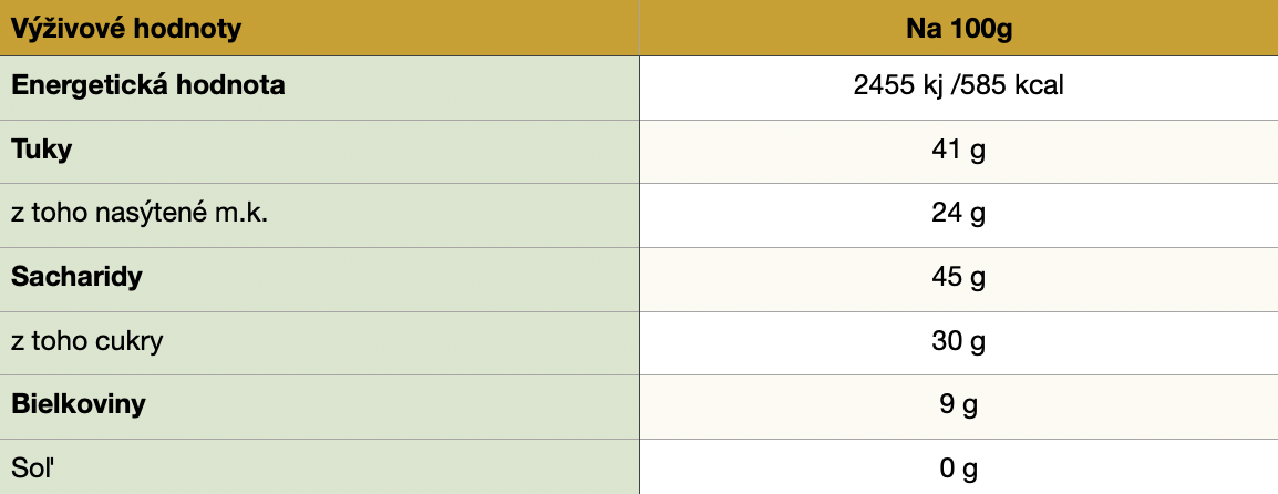 Guatemala Lachuá 70%